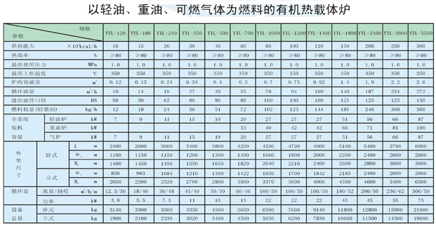 以輕油、重油、可燃?xì)怏w為燃料導(dǎo)熱油爐